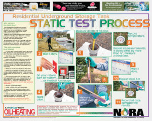 static test