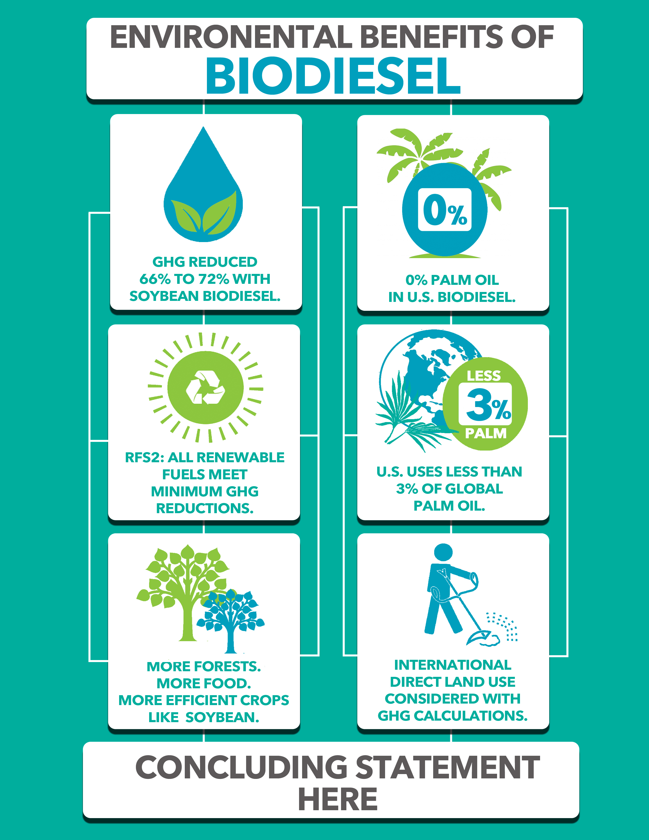 research on biodiesel fuel