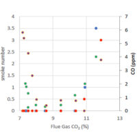 cad cell resistance