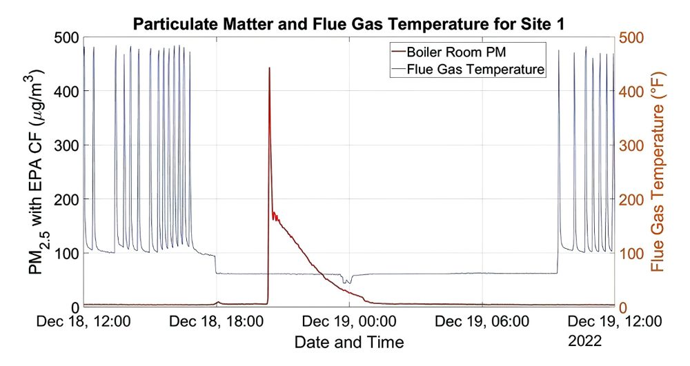 particulate matter and flue gas temp chart 1-gigapixel-low_res-scale-4_00x
